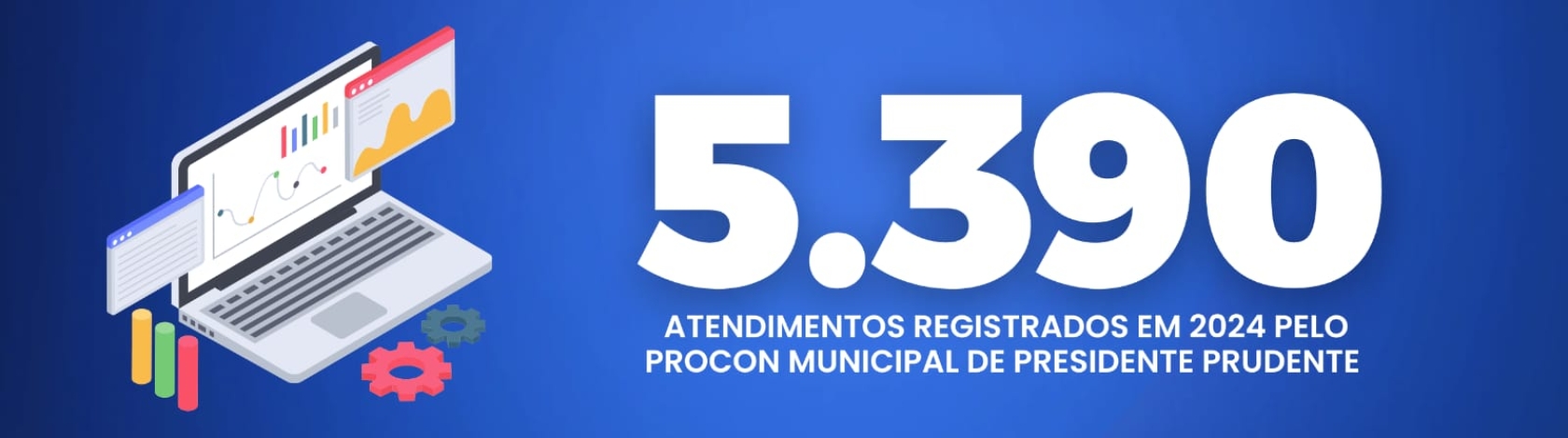 No ano de 2024 o Procon Municipal de Presidente Prudente REGISTROU 5.390 ATENDIMENTOS. 