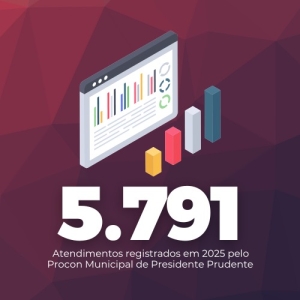 No ano de 2025 o Procon Municipal REGISTROU 5.791 ATENDIMENTOS.