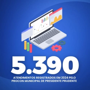 No ano de 2024 o Procon Municipal de Presidente Prudente REGISTROU 5.390 ATENDIMENTOS. 